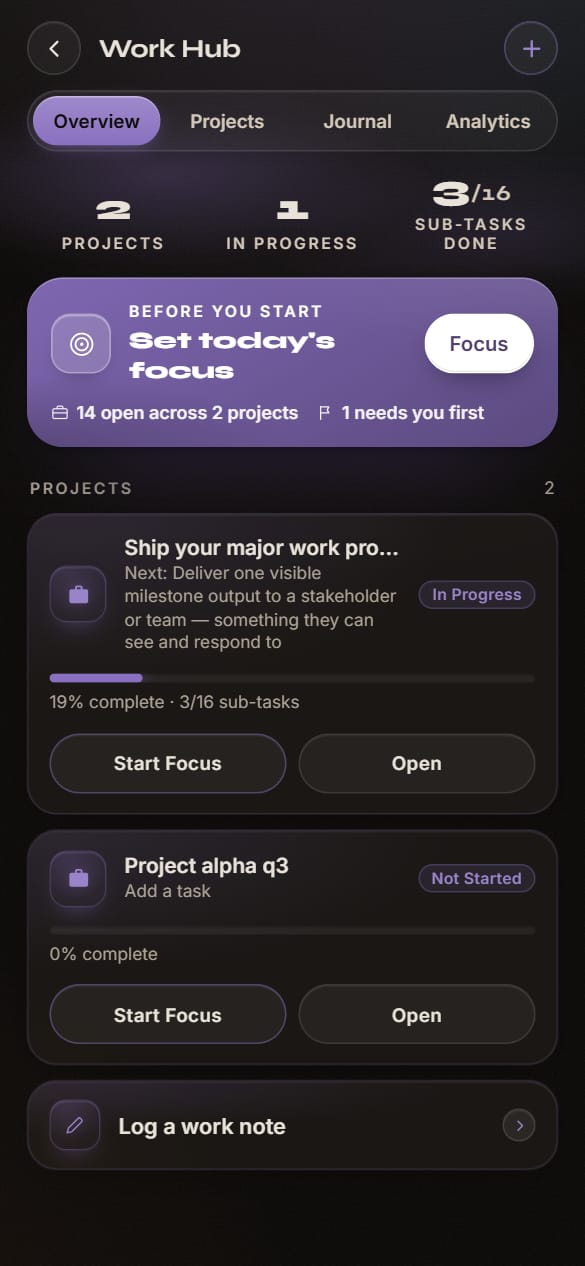 The Work Hub: projects in progress and a prompt to set today's focus